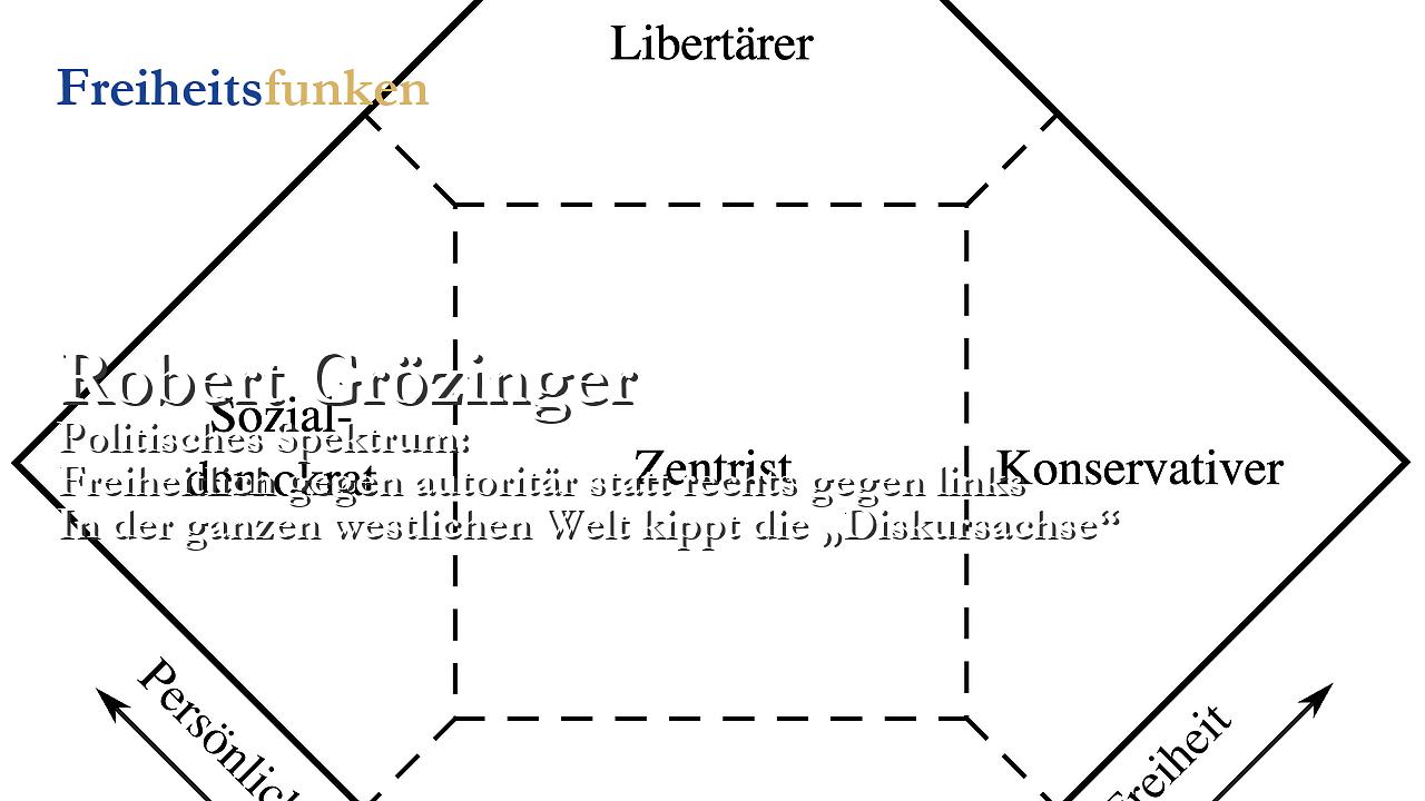 Kolumne der Woche (Freiheitsfunken)