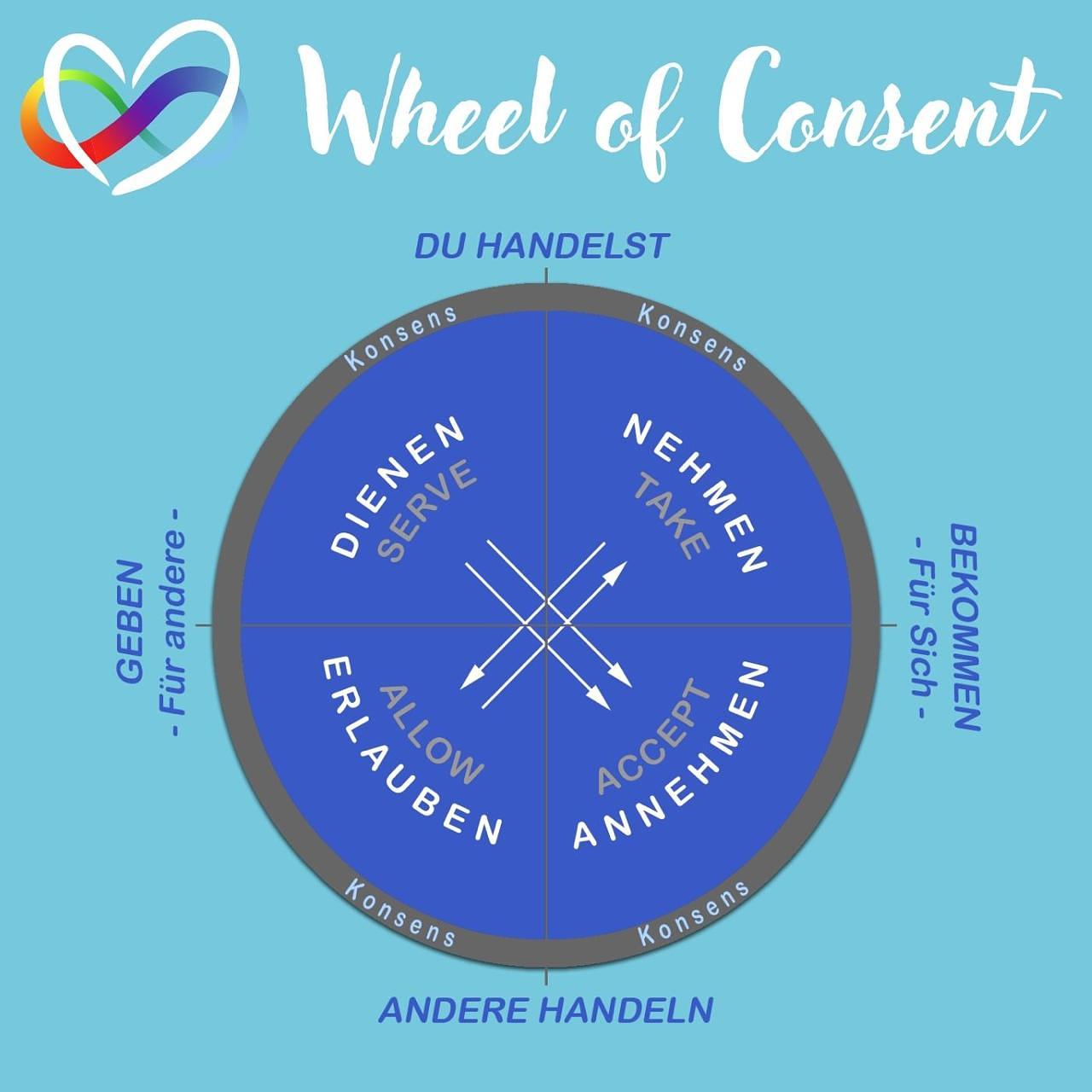 #121 - W wie Wheel of Consent: Spielerisch ins Einvernehmen episode artwork