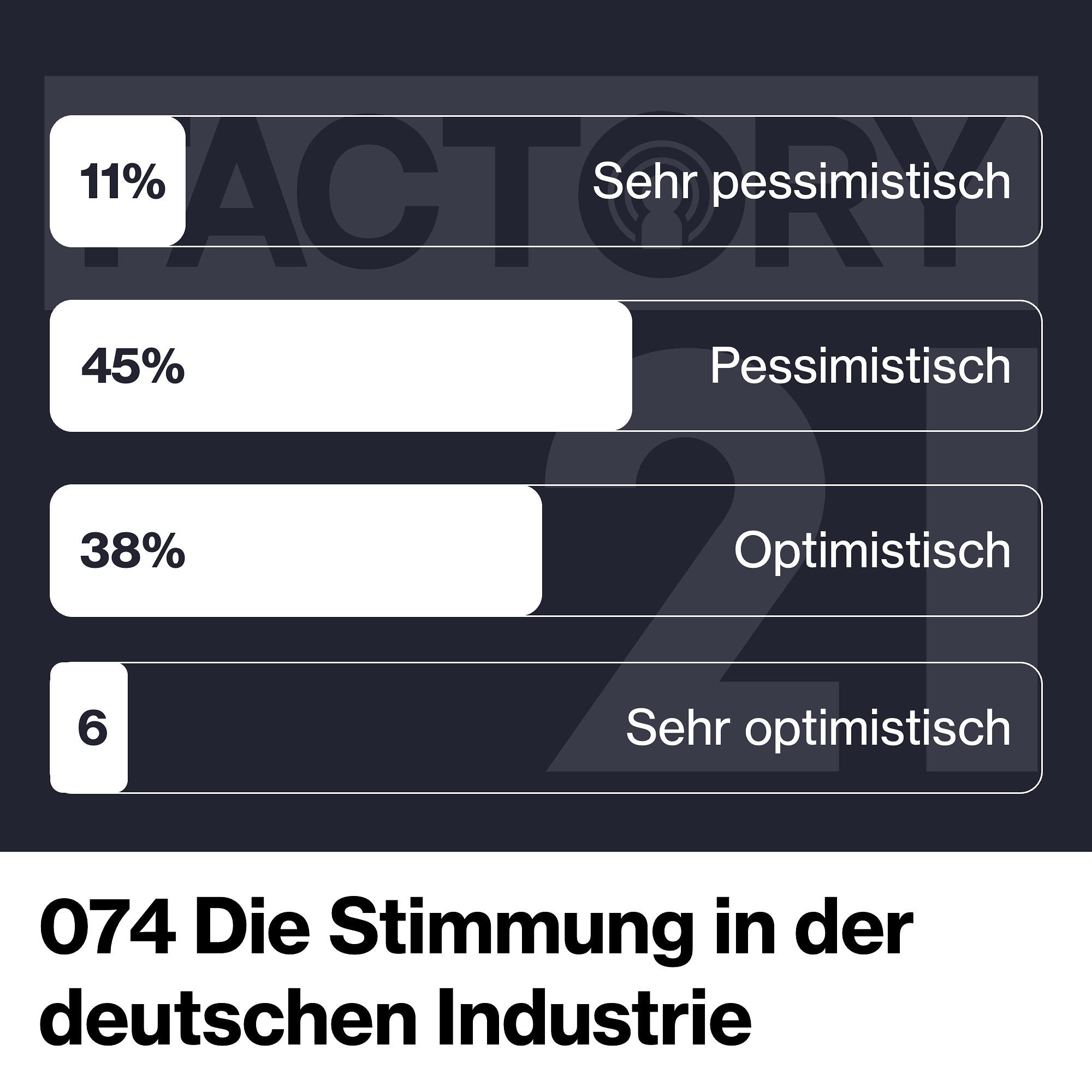Factory21 | Der Podcast für Führungskräfte und Projektverantwortliche aus der Produktion