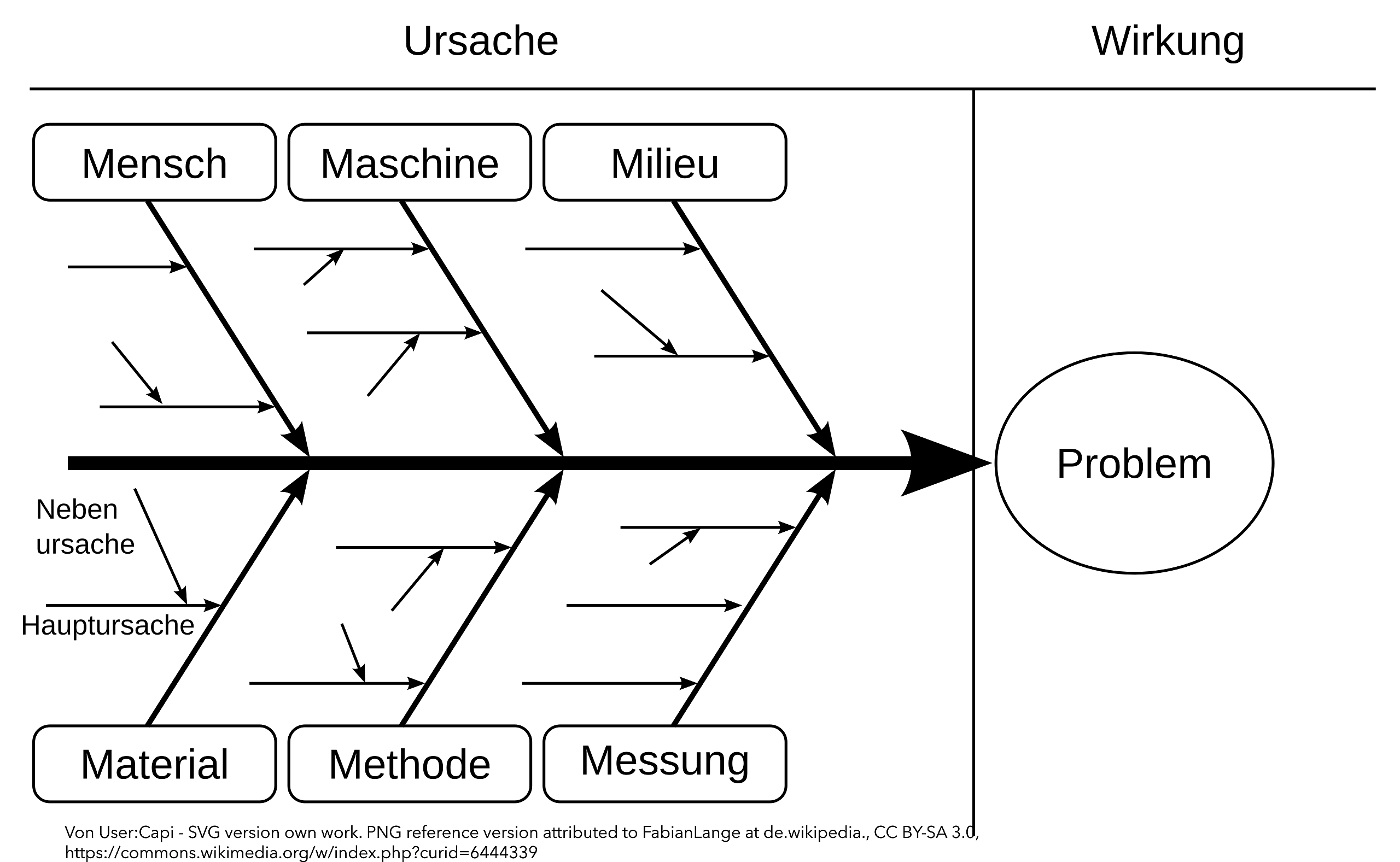 884 Ursachenforschung durch das Ishikawa-Diagramm episode artwork