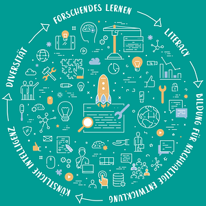 Lehrkräftebildung von morgen Cover